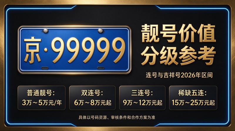 闲置北京租牌照三年价格明细表展示图